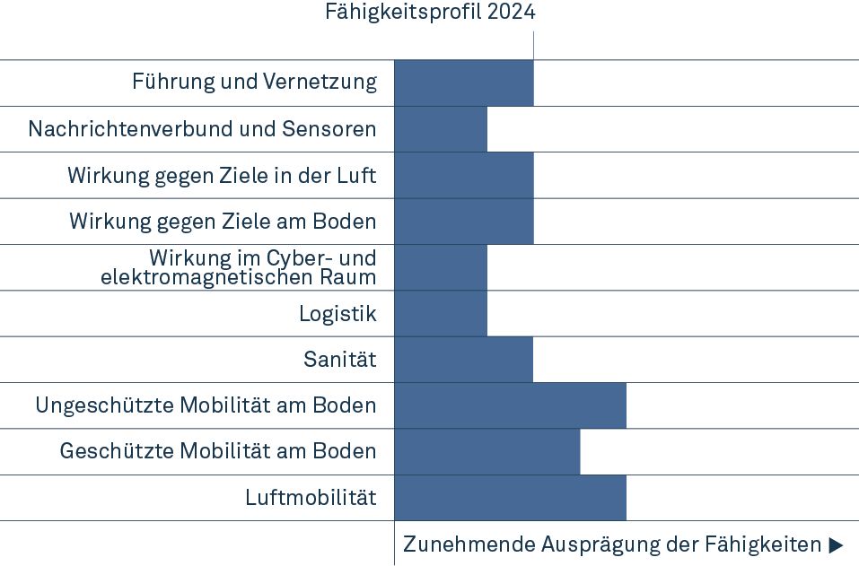 Web_Faehigkeitsprofil_2024_d