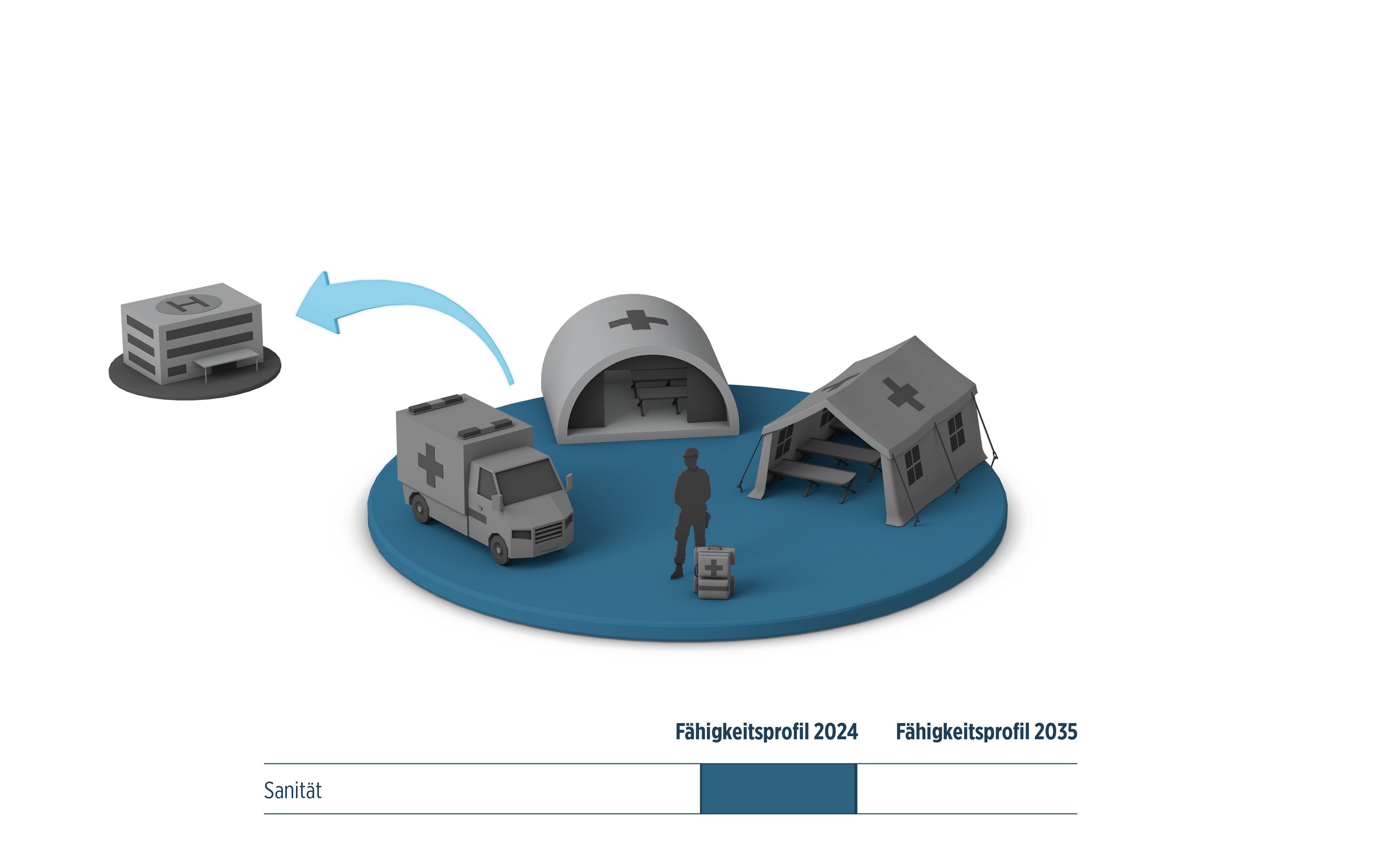 Infografik 7. Fähigkeit (Sanität)_de