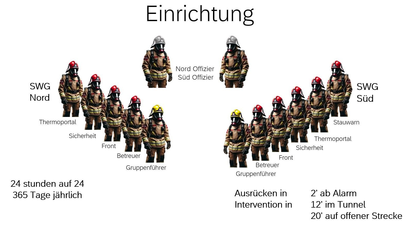 Einrichtung