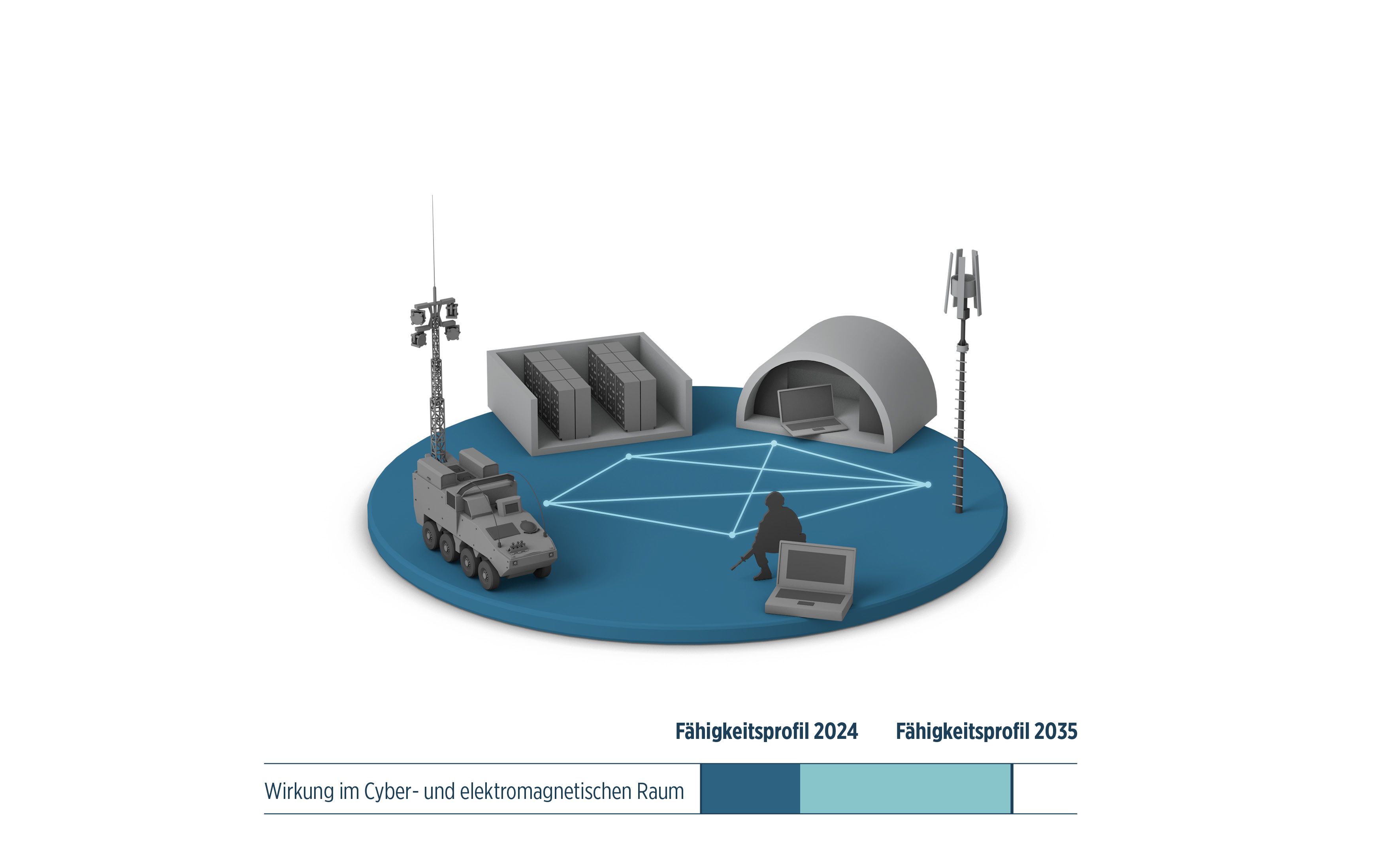 Infografik 5. Fähigkeit (CER)_de
