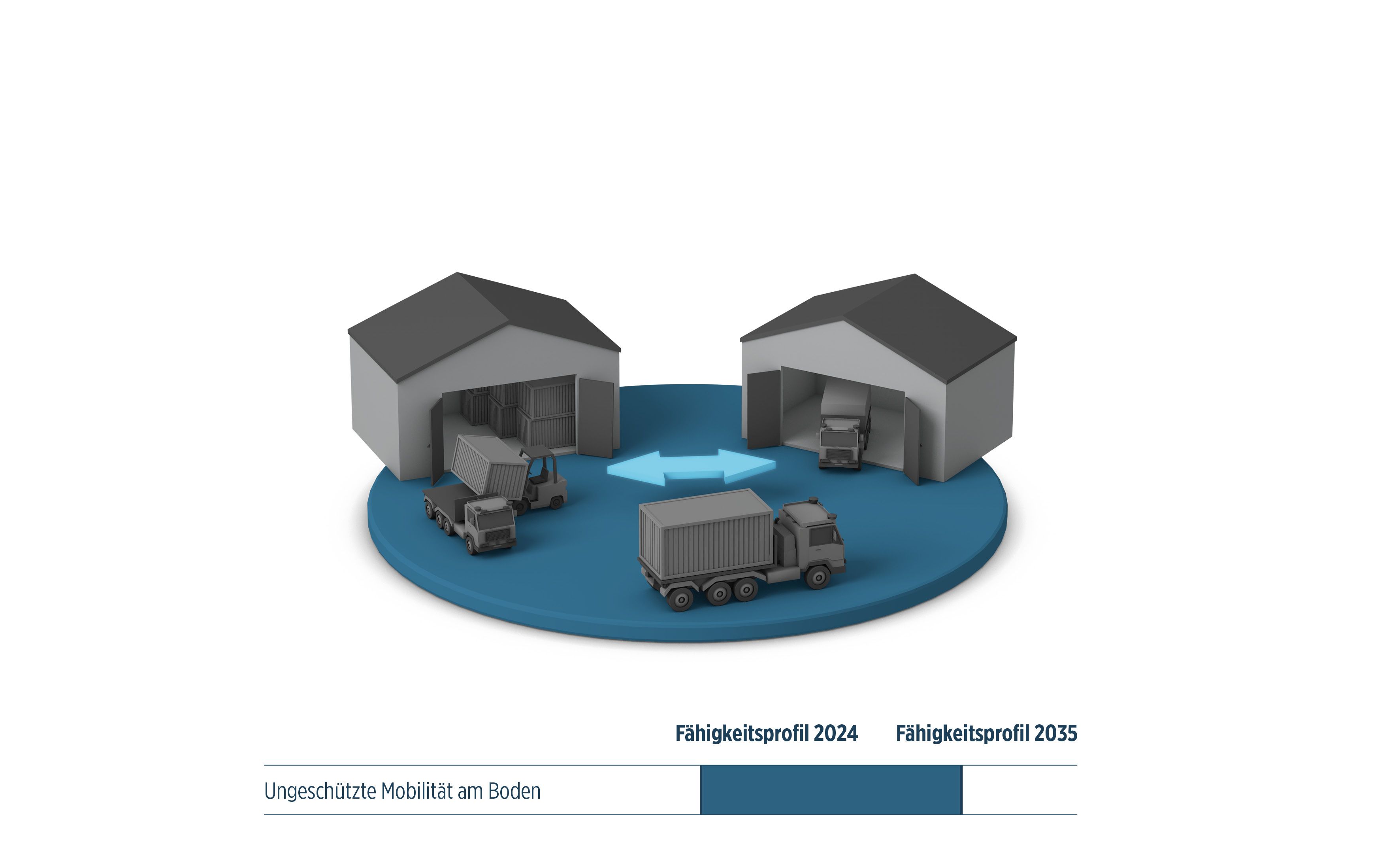 Infografik 8. Fähigkeit (Ungeschützte Mobilität Boden)_de