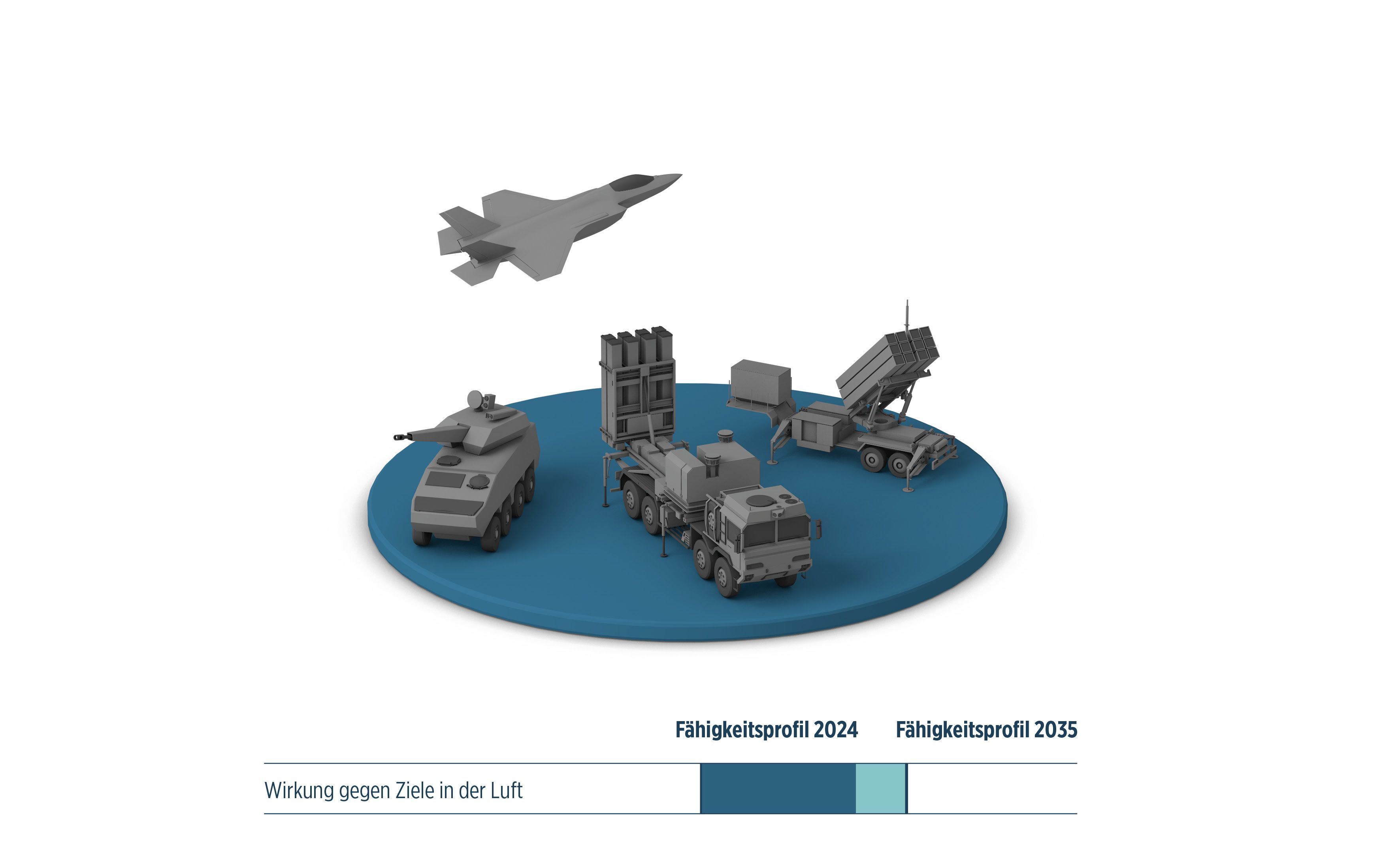 Infografik 3. Fähigkeit (Wirkung Ziele Luft)_de