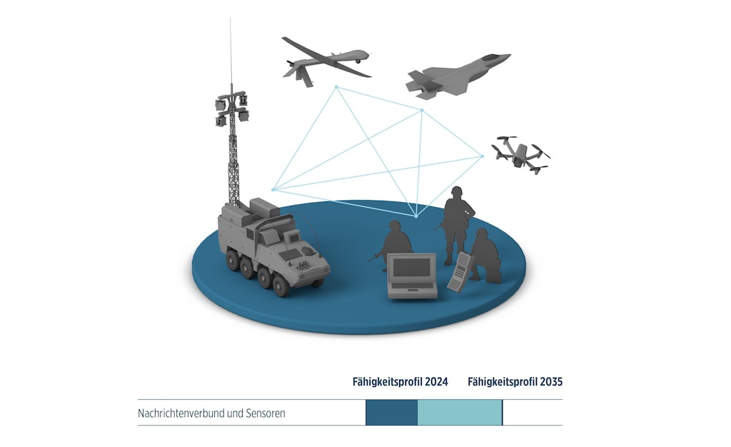 Infografik 2. Fähigkeit (Nachrichtenverbund & Sensoren)_de