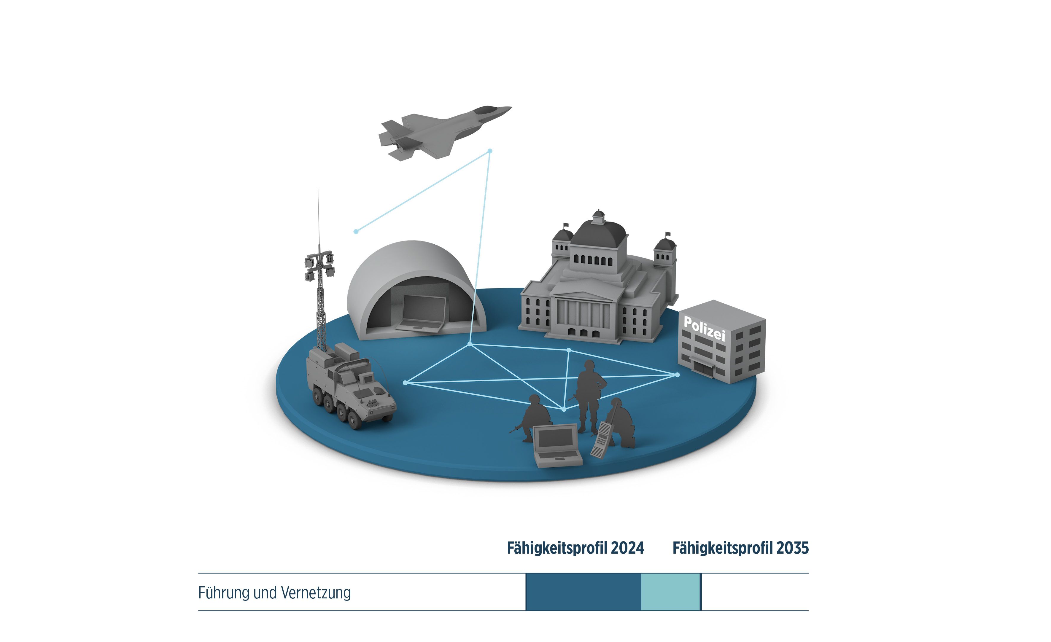 Infografik 1. Fähigkeit (Führung & Vernetzung)_de