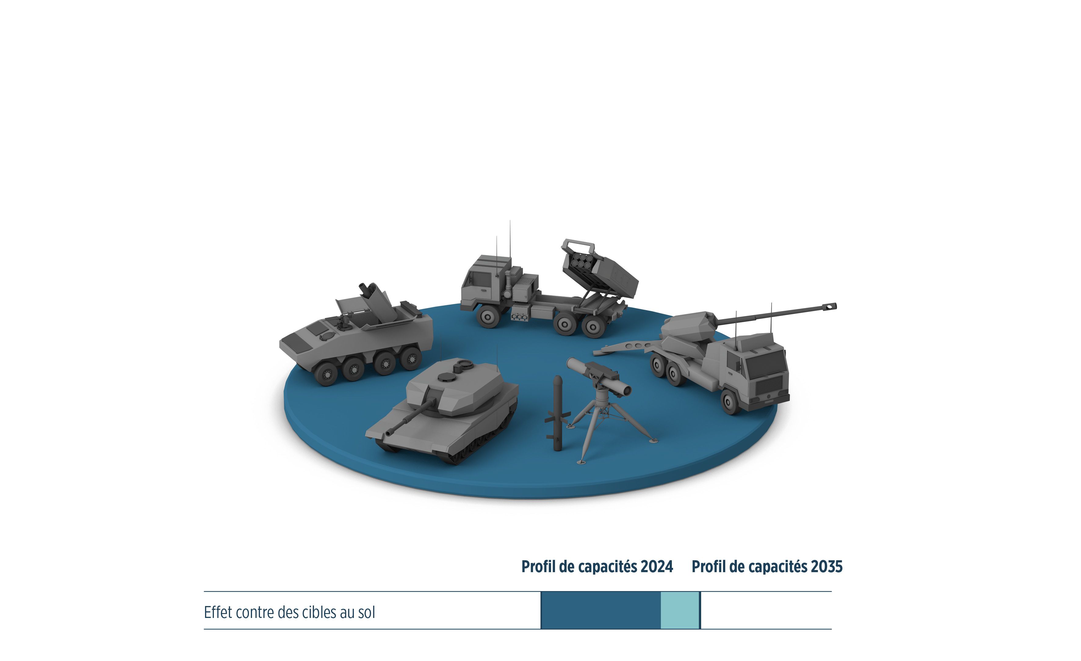 Infografik 4. Fähigkeit (Wirkung Ziele Boden)_fr
