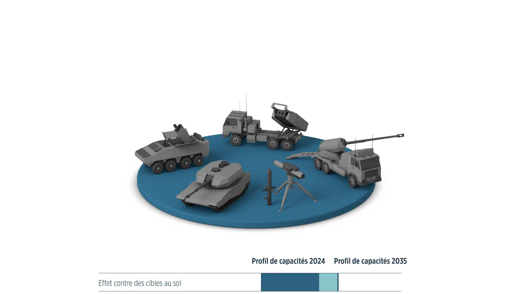 Infografik 4. Fähigkeit (Wirkung Ziele Boden)_fr