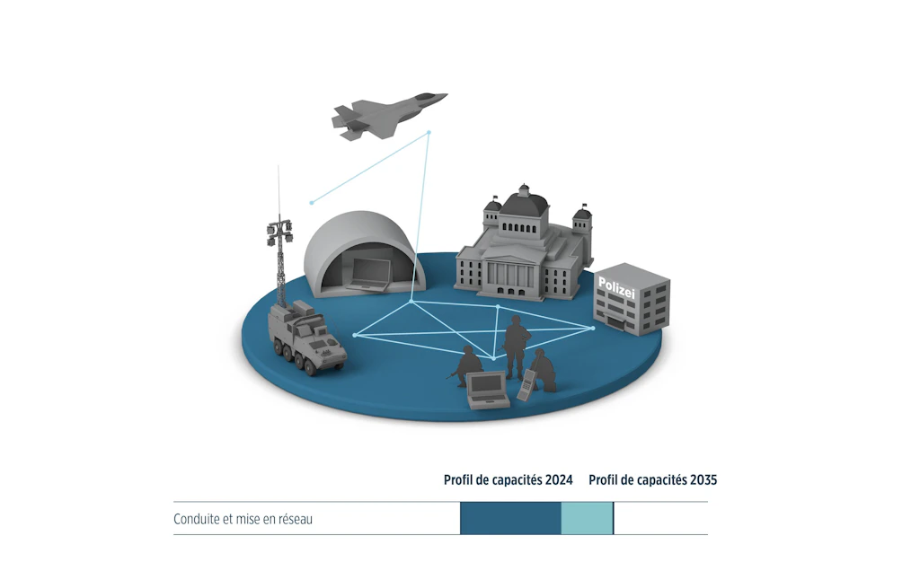 Infografik 1. Fähigkeit (Führung & Vernetzung)_fr